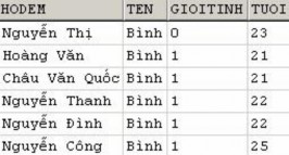 Thay vì chỉ định tên cột sau ORDER BY ta có thể chỉ định số thứ tự của 35