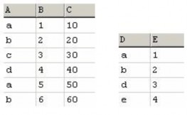 câu lệnh SELECT A B FROM Table1 UNION SELECT D E FROM table2 Cho kết quả như sau Mặc 36
