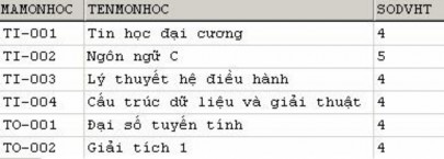 Trong mệnh đề WHERE thường sử dụng • Các toán tử kết hợp điều kiện AND 5