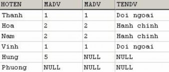 Và kết quả của phép nối ngoài phải select from nhanvien donvi where nhanvien madv 23