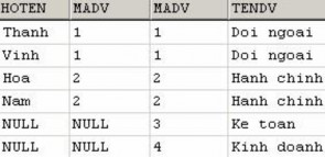 Phép nối và các giá trị NULL Nếu trong các cột của các bảng tham gia vào điều 24