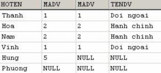 Câu lệnh SELECT FROM nhanvien RIGHT OUTER JOIN donvi ON nhanvien madv donvi madv thực hiện 2