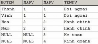 Nếu phép nối ngoài trái tương ứng phải hiển thị trong kết quả truy vấn cả 3