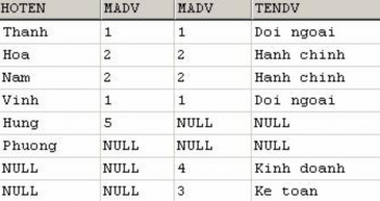 Thực hiện phép nối trên nhiều bảng Một đặc điểm nổi bật của SQL2 là cho 4