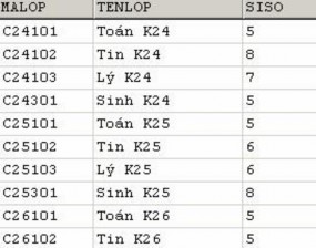 còn câu lệnh SELECT sinhvien masv hodem ten sum diemlan1 sodvht sum sodvht FROM sinhvien 5