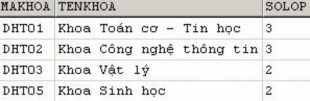 nhưng cụ thể mỗi khoa bao gồm những lớp nào thì chúng ta không thể biết 6