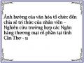 Ảnh hưởng của văn hóa tổ chức đến chia sẻ tri thức của nhân viên – Nghiên cứu trường hợp các Ngân hàng thương mại cổ phần tại tỉnh Cần Thơ - 11