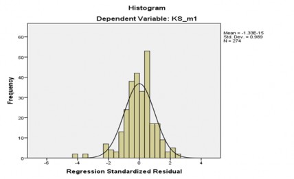 Hình 4 1 Biểu đồ tần số Histogram của chia sẻ tri thức Nguồn Kết quả phân 1