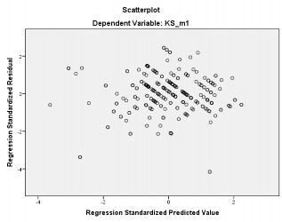 Hình 4 3 iểu đồ Scatterplot của chia sẻ tri thức Nguồn Kết quả phân tích dữ 3