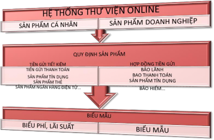 Hình 3 1 Đề xuất giao diện chương trình Thư viện online NamABank cần khắc phục 1