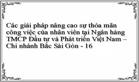 Các giải pháp nâng cao sự thỏa mãn công việc của nhân viên tại Ngân hàng TMCP Đầu tư và Phát triển Việt Nam – Chi nhánh Bắc Sài Gòn - 16