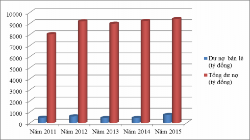 Nguồn Báo cáo đánh giá hoạt động năm 2015 Phòng Kế hoạch tổng hợp Hình 2 3 2
