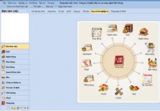 Điểm cộng Phần mềm cho ph p tạo nhiều cơ sở dữ liệu – mỗi đơn vị 2