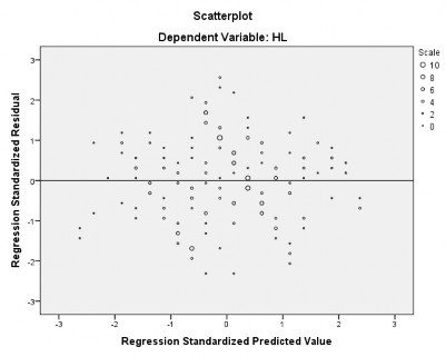 Hình 4 5 Kết quả kiểm định liên hệ tuyến tính Nguồn tính toán của tác giả 1