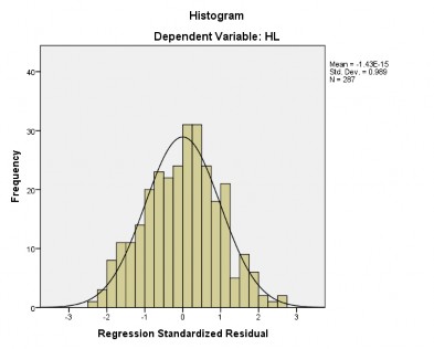 Giả định về tính độc lập Model R R Square Adjusted R Square Std Error of the Estimate 2