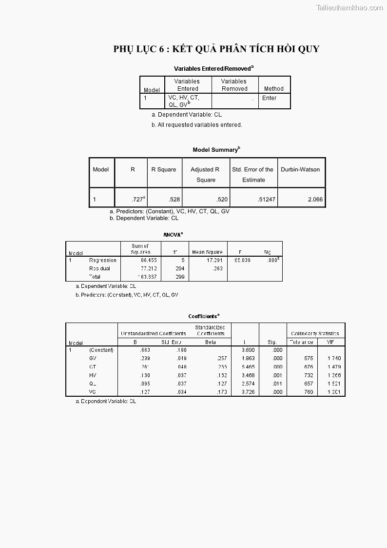 Luận văn thạc sĩ Nâng cao chất lượng đào tạo nguồn nhân lực ngành du lịch tại tỉnh Bà Rịa – Vũng Tàu - 10 Trang 112
