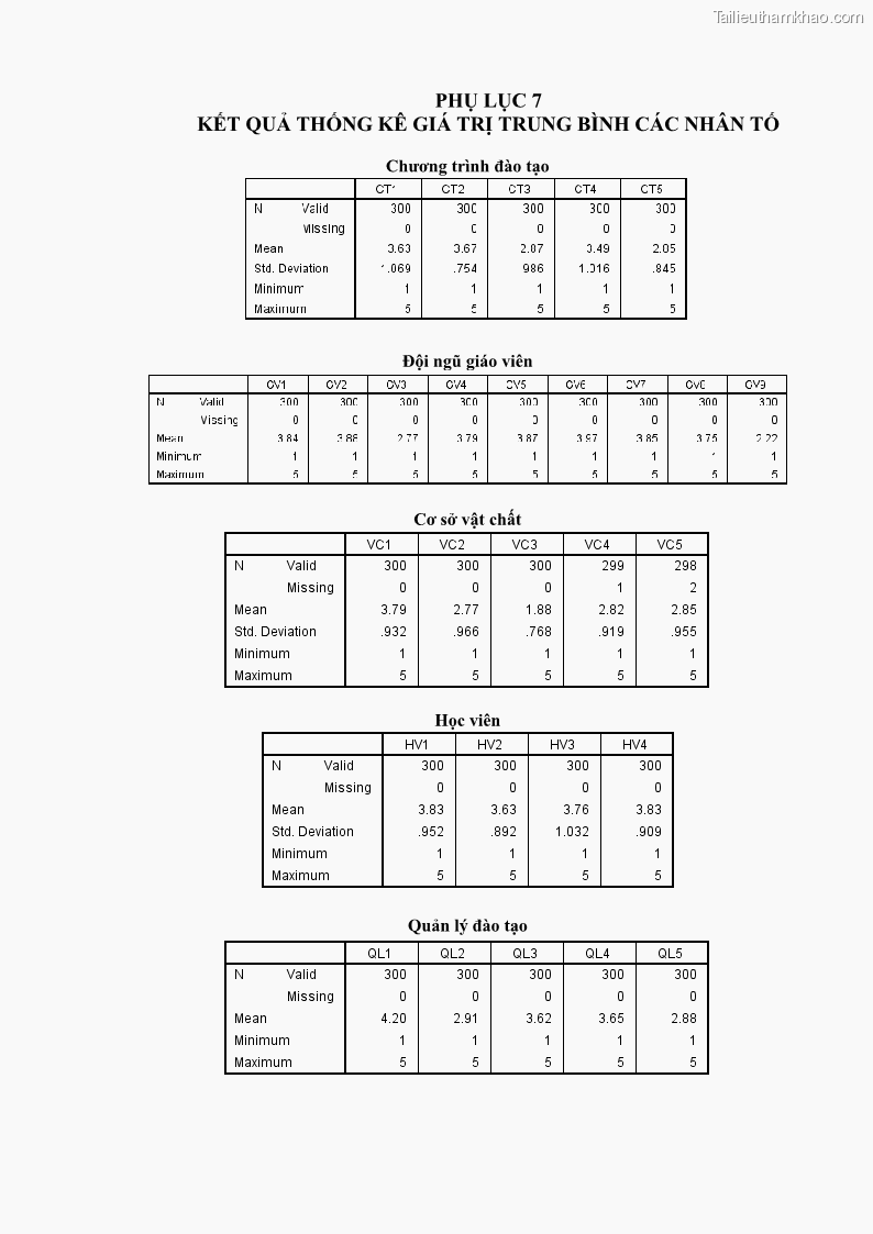 Luận văn thạc sĩ Nâng cao chất lượng đào tạo nguồn nhân lực ngành du lịch tại tỉnh Bà Rịa – Vũng Tàu - 10 Trang 113