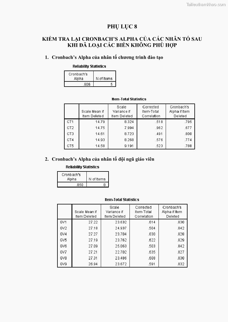Luận văn thạc sĩ Nâng cao chất lượng đào tạo nguồn nhân lực ngành du lịch tại tỉnh Bà Rịa – Vũng Tàu - 10 Trang 114