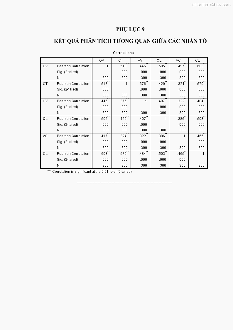 Luận văn thạc sĩ Nâng cao chất lượng đào tạo nguồn nhân lực ngành du lịch tại tỉnh Bà Rịa – Vũng Tàu - 10 Trang 116