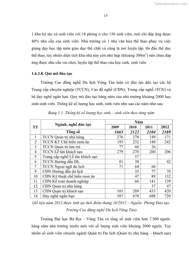 Luận văn thạc sĩ Nâng cao chất lượng đào tạo nguồn nhân lực ngành du lịch tại tỉnh Bà Rịa – Vũng Tàu - 3 Trang 32