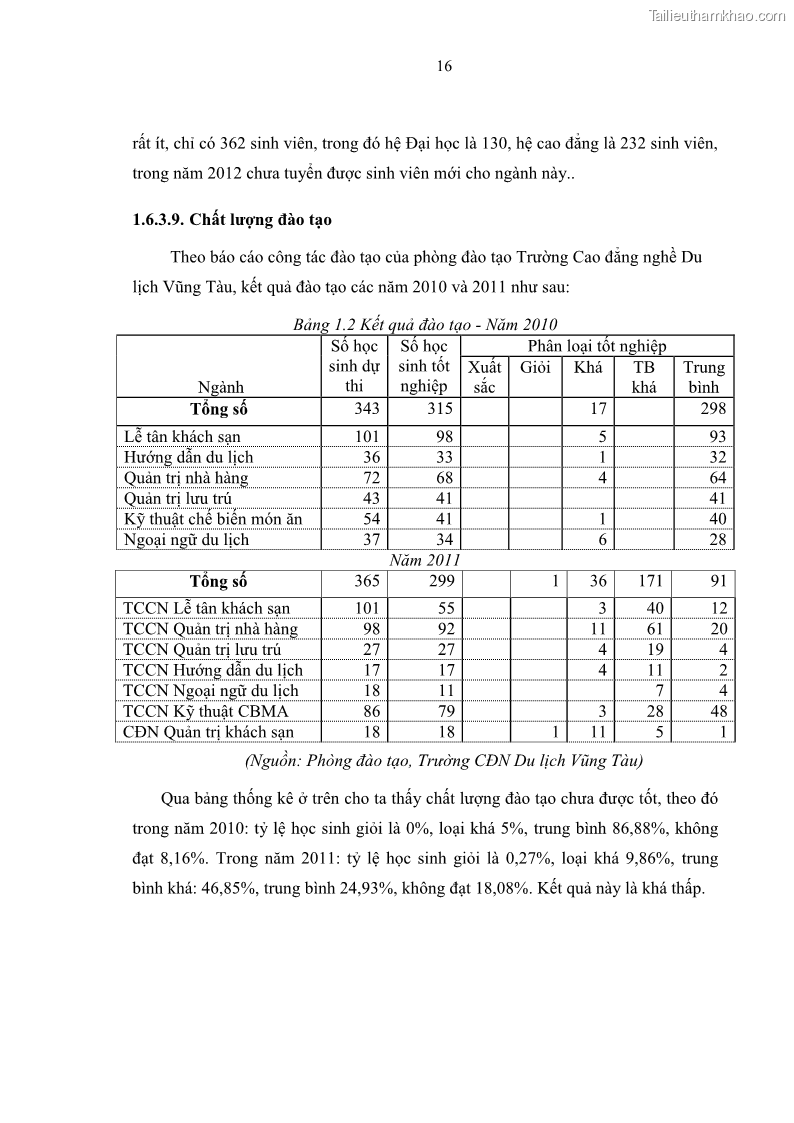 Luận văn thạc sĩ Nâng cao chất lượng đào tạo nguồn nhân lực ngành du lịch tại tỉnh Bà Rịa – Vũng Tàu - 3 Trang 33