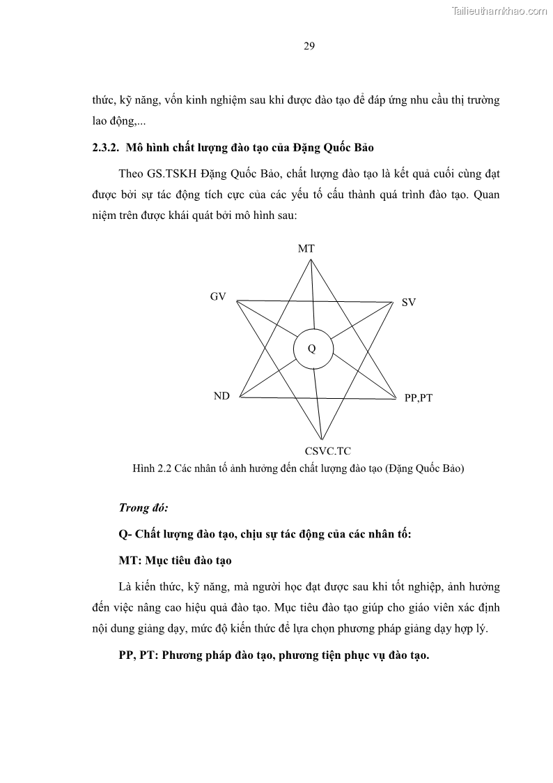 Luận văn thạc sĩ Nâng cao chất lượng đào tạo nguồn nhân lực ngành du lịch tại tỉnh Bà Rịa – Vũng Tàu - 4 Trang 46
