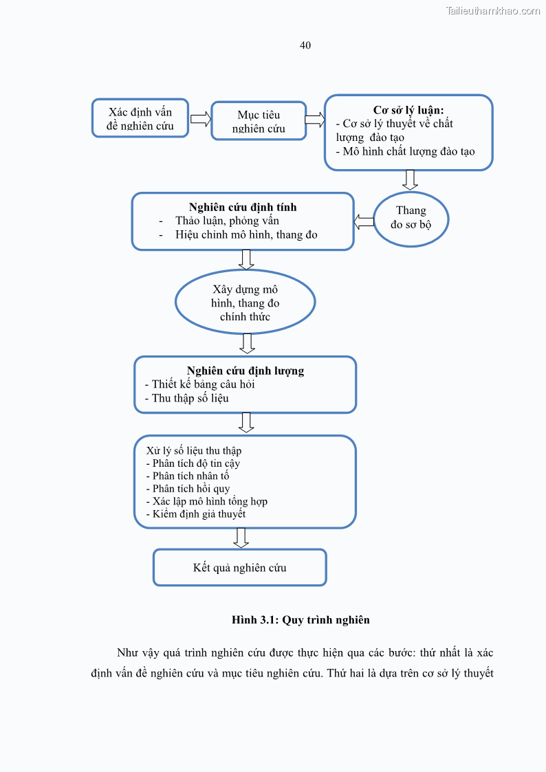 Luận văn thạc sĩ Nâng cao chất lượng đào tạo nguồn nhân lực ngành du lịch tại tỉnh Bà Rịa – Vũng Tàu - 5 Trang 57