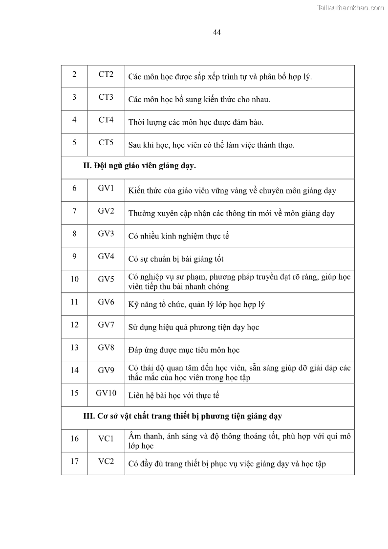 Luận văn thạc sĩ Nâng cao chất lượng đào tạo nguồn nhân lực ngành du lịch tại tỉnh Bà Rịa – Vũng Tàu - 6 Trang 61