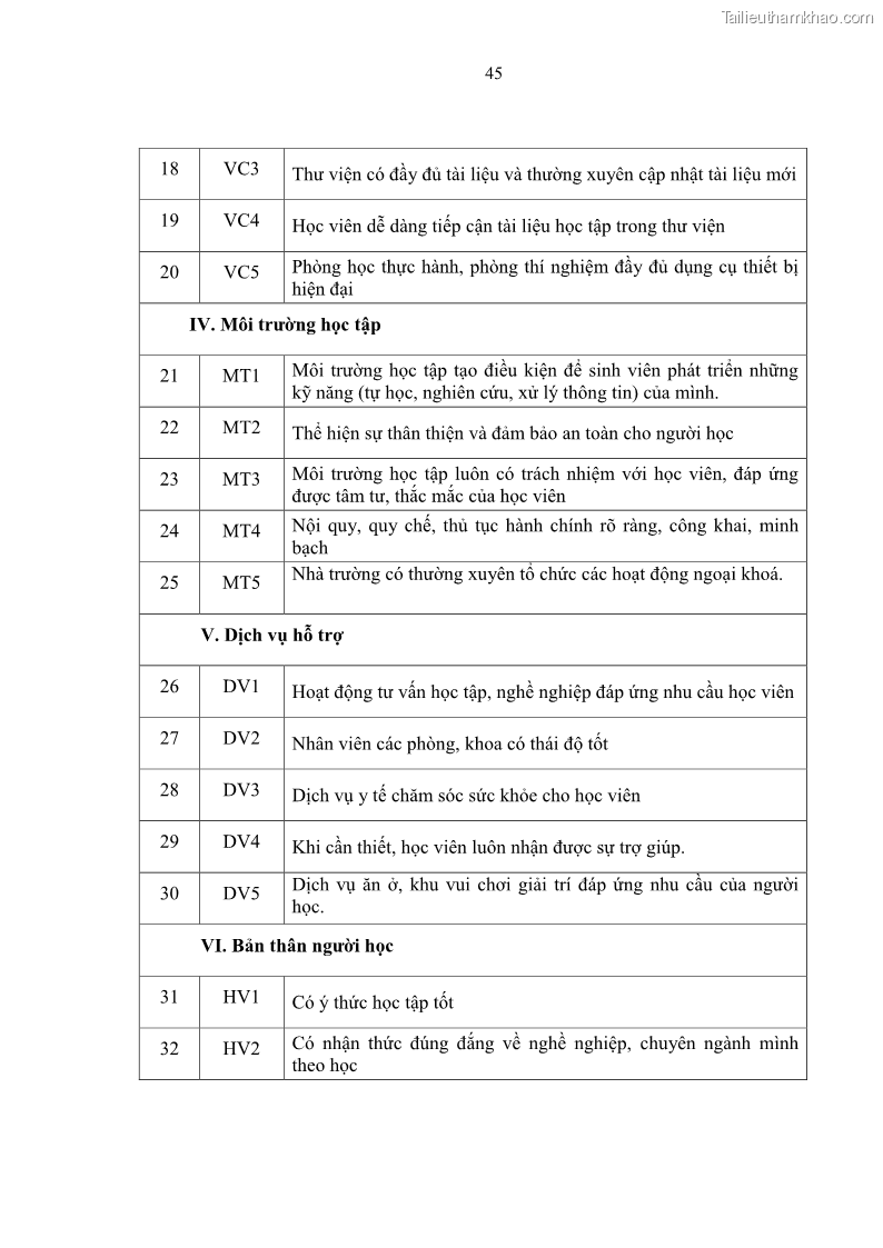 Luận văn thạc sĩ Nâng cao chất lượng đào tạo nguồn nhân lực ngành du lịch tại tỉnh Bà Rịa – Vũng Tàu - 6 Trang 62