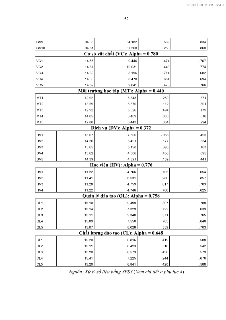 Luận văn thạc sĩ Nâng cao chất lượng đào tạo nguồn nhân lực ngành du lịch tại tỉnh Bà Rịa – Vũng Tàu - 6 Trang 69