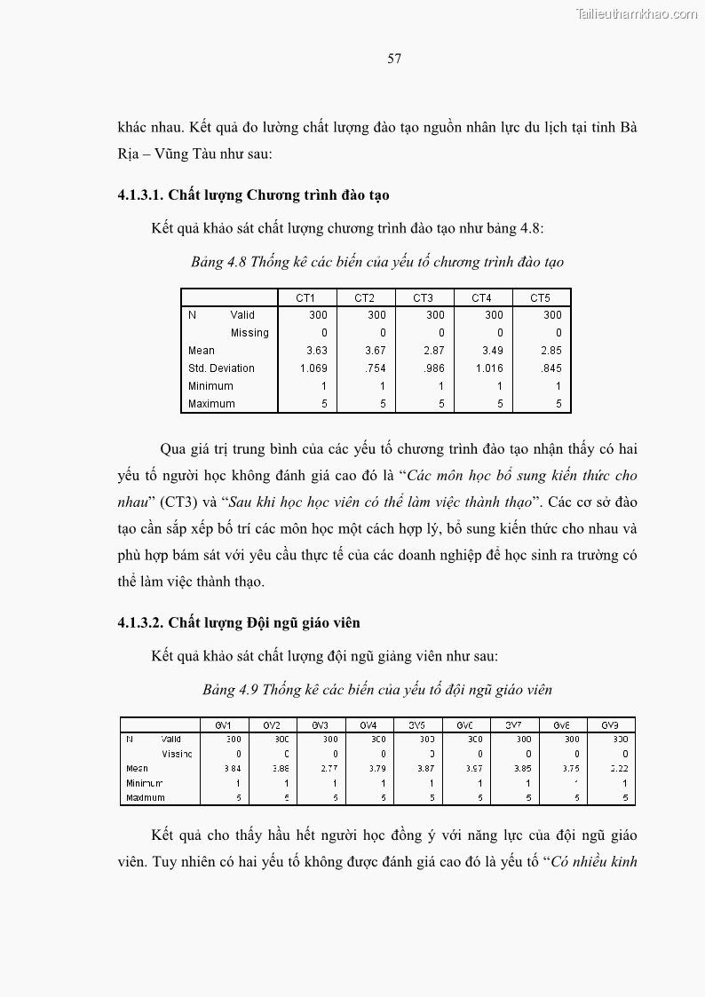 Luận văn thạc sĩ Nâng cao chất lượng đào tạo nguồn nhân lực ngành du lịch tại tỉnh Bà Rịa – Vũng Tàu - 7 Trang 74