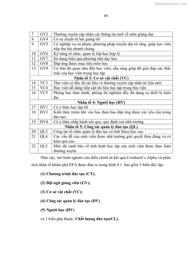 Luận văn thạc sĩ Nâng cao chất lượng đào tạo nguồn nhân lực ngành du lịch tại tỉnh Bà Rịa – Vũng Tàu - 7 Trang 77
