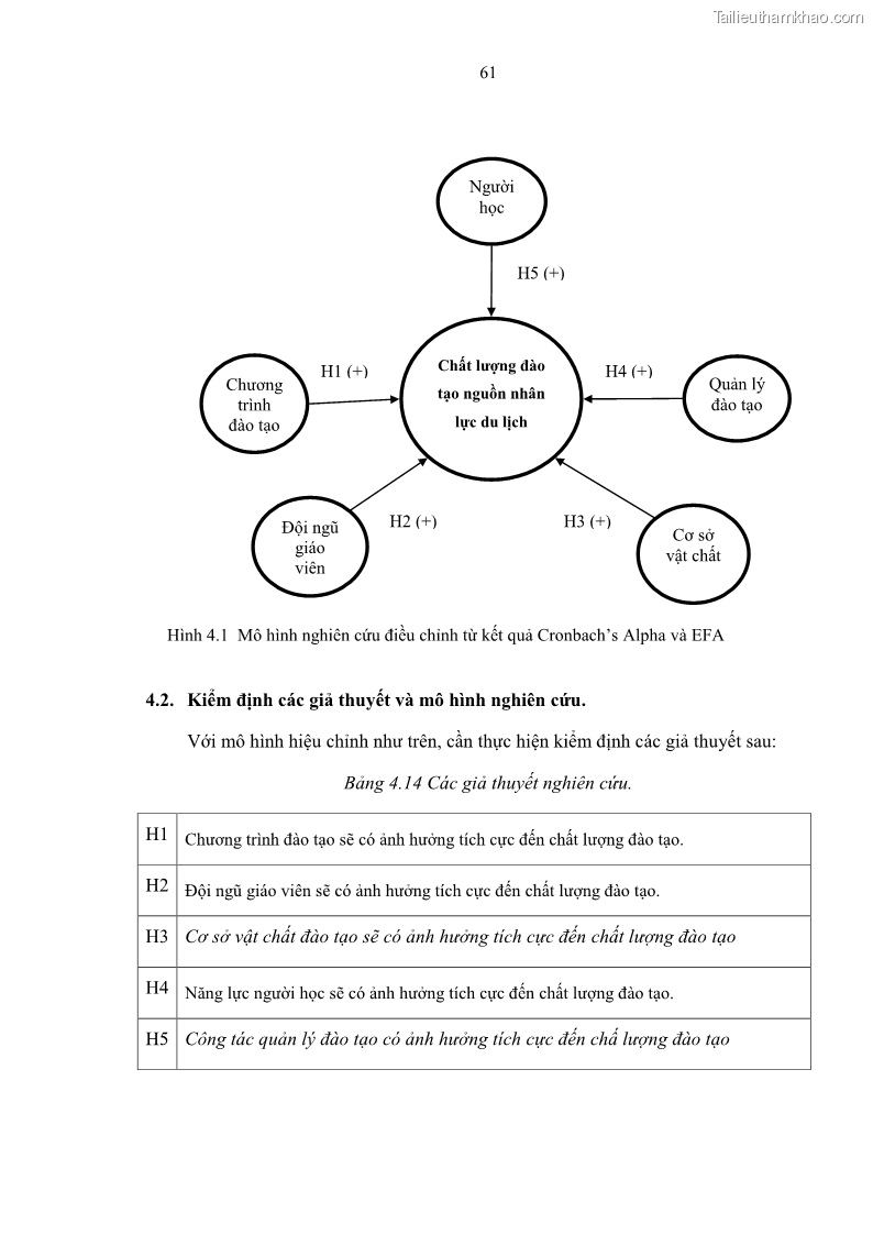 Luận văn thạc sĩ Nâng cao chất lượng đào tạo nguồn nhân lực ngành du lịch tại tỉnh Bà Rịa – Vũng Tàu - 7 Trang 78