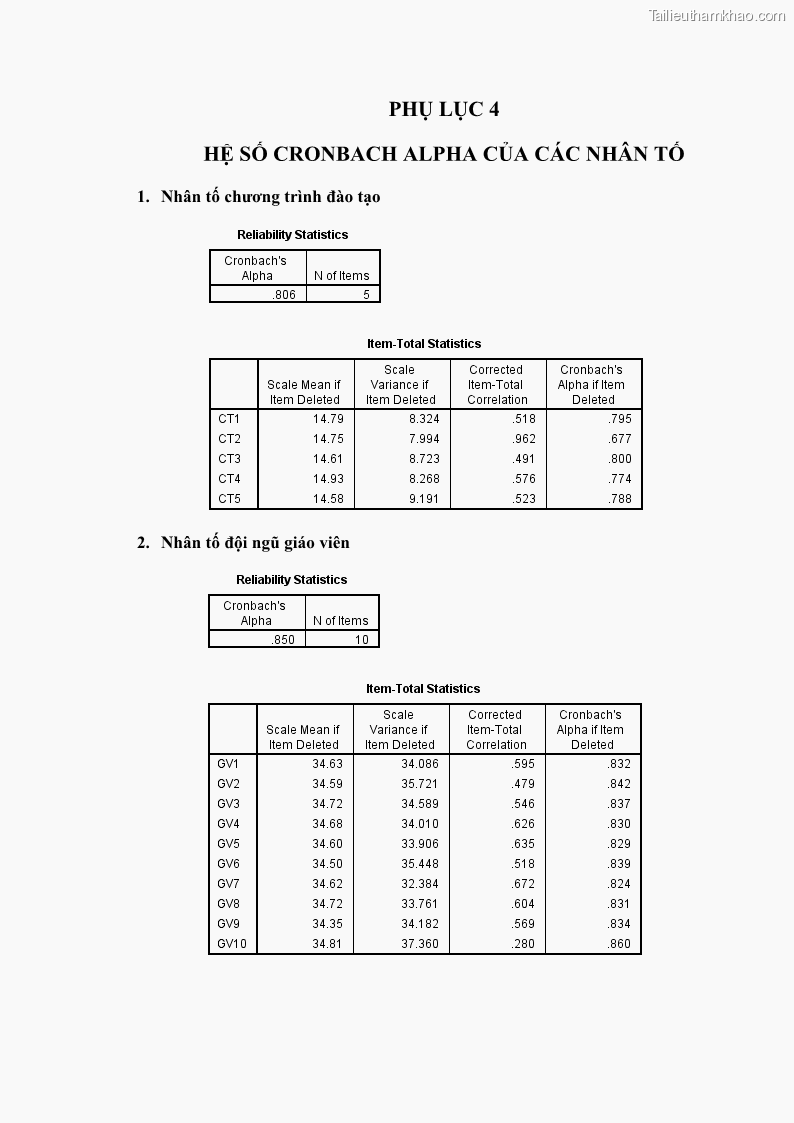 Luận văn thạc sĩ Nâng cao chất lượng đào tạo nguồn nhân lực ngành du lịch tại tỉnh Bà Rịa – Vũng Tàu - 9 Trang 104