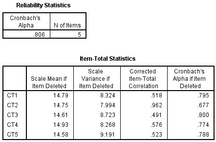2 Nhân tố đội ngũ giáo viên 1