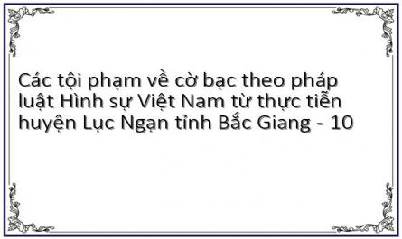 Các tội phạm về cờ bạc theo pháp luật Hình sự Việt Nam từ thực tiễn huyện Lục Ngạn tỉnh Bắc Giang - 10
