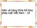 Diện và hàng thừa kế theo pháp luật Việt Nam - 10