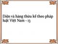 Nguyên Nhân Của Thực Trạng Diện Và Hàng Thừa Kế Theo Quy Định Pháp Luật Việt Nam