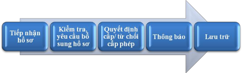 Nguồn Kế hoạch tổng thể triển khai cơ chế một cửa quốc gia Ngoài những 2