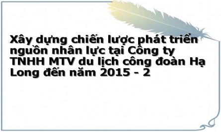 Xây dựng chiến lược phát triển nguồn nhân lực tại Công ty TNHH MTV du lịch công đoàn Hạ Long đến năm 2015 - 2