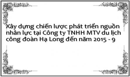 Kết Quả Hoạt Động Kinh Doanh 2010-2012 Của Khách Sạn Sài Gòn – Hạ Long.