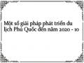 Đầu Tư Và Thu Hút Vốn Đầu Tư Cho Du Lịch Phú Quốc.