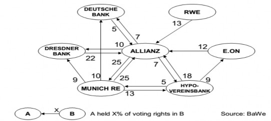 Nguồn Wojcik 2003 Sơ đồ 1 3 Sở hữu chéo dạng bức xạ điều chỉnh ở tập 3