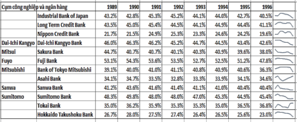 Nguồn Tamiya 1997 Về đặc điểm của sở hữu chéo tại Nhật Bản mối quan hệ 1