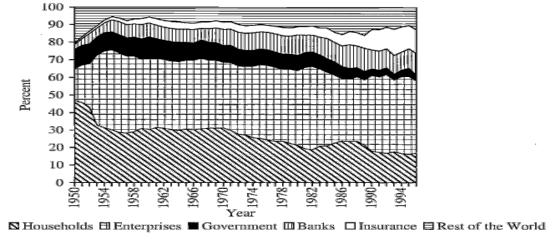 Nguồn Fohlin 2005 Biểu đồ 2 1 Cấu trúc sở hữu của các doanh nghiệp tại Đức 1