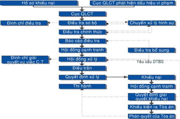 Nguồn Trần Phương Lan 2011 Luật cạnh tranh và hành vi lạm dụng vị trí thống 1