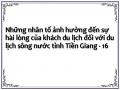 Những nhân tố ảnh hưởng đến sự hài lòng của khách du lịch đối với du lịch sông nước tỉnh Tiền Giang - 16