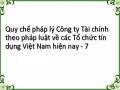 Trong Tổ Chức Thực Thi Các Quy Định Về Công Ty Tài Chính