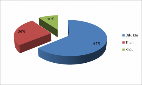 Nguồn Viện năng lượng nguyên tử Việt Nam Nước nào không có sản phẩm dầu 1