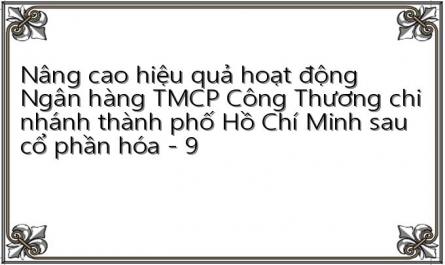 Chất Lượng Nguồn Nhân Lực Vietinbank Cn Tp.hcm